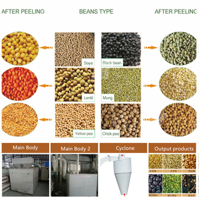 Good price Soya Bean Peanut Peeling Machine Dry Chickpea Peeling Machine Soya Dehuller online